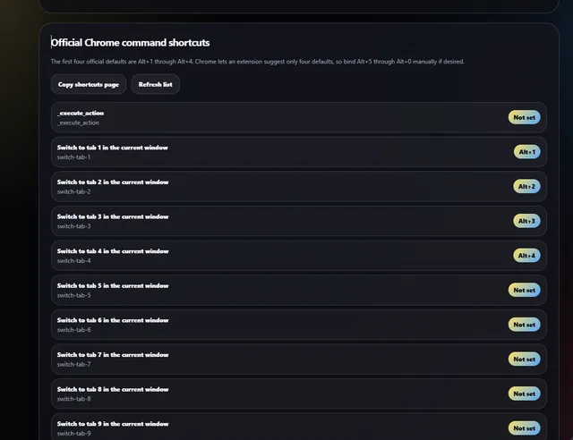 List of official Chrome command shortcuts for switching to tabs 1 through 9 with their current key bindings